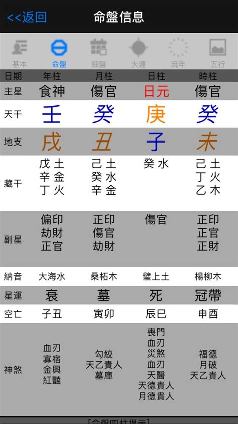 辰戍丑未|命理入門：什麼是辰戌丑未四庫、四墓詳解－辰土